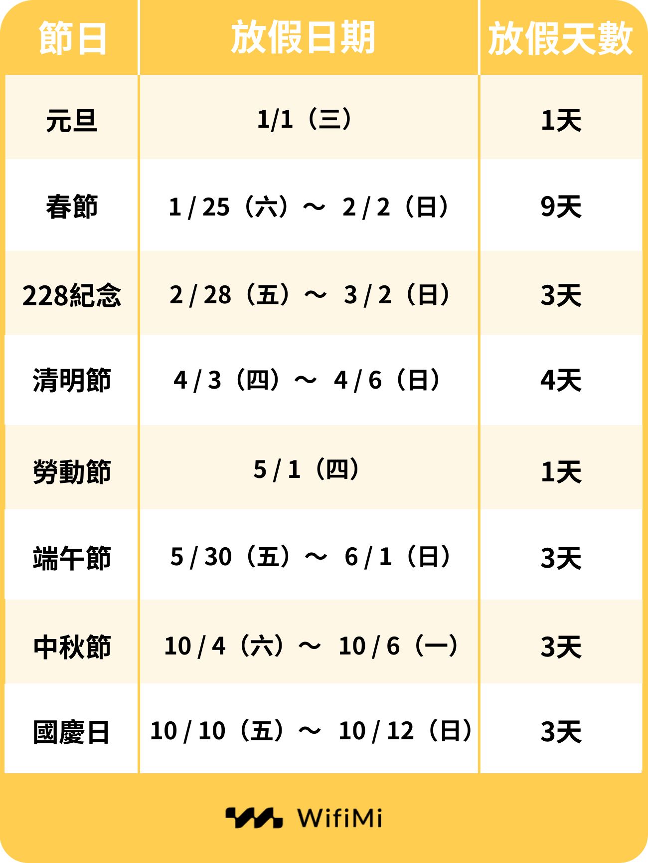 2025連假及國定假日
