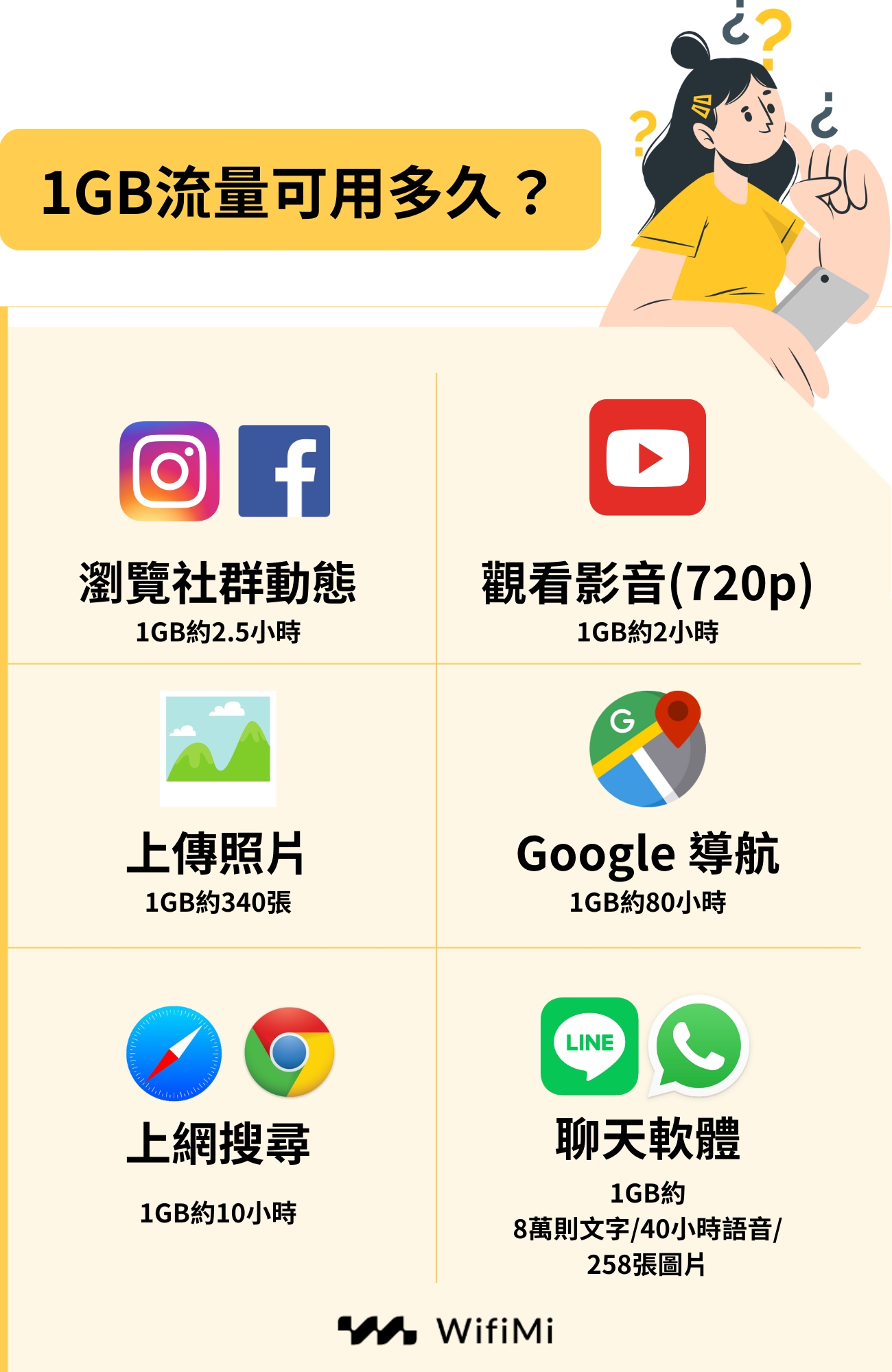 1GB流量可以用多久