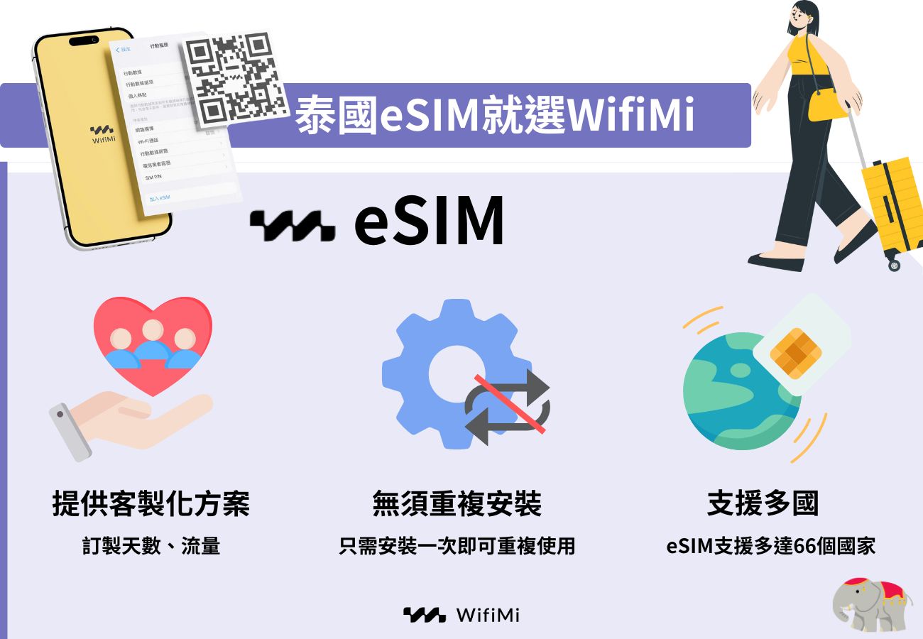 泰國esim選擇wifimi