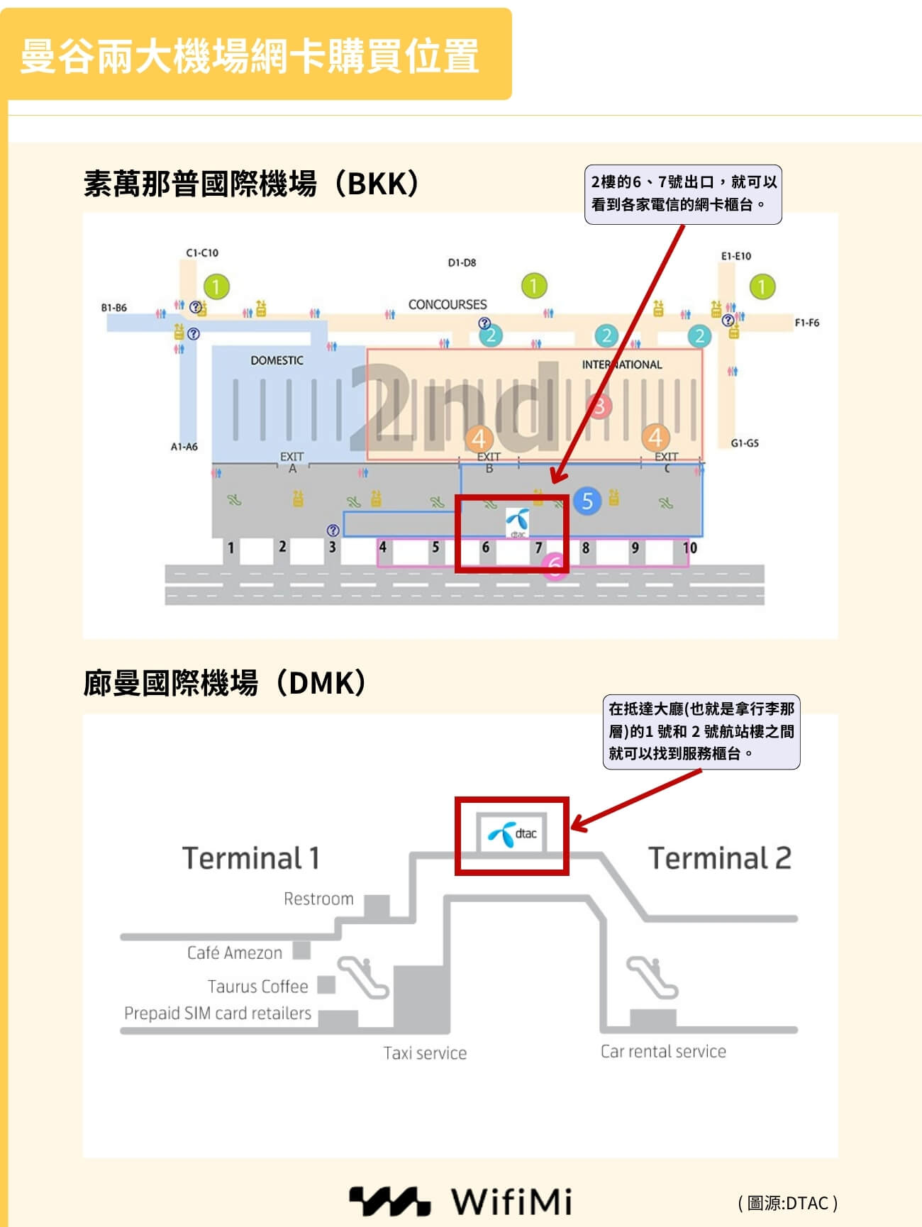 曼谷兩大機場網卡購買位置（BKK及DMK）