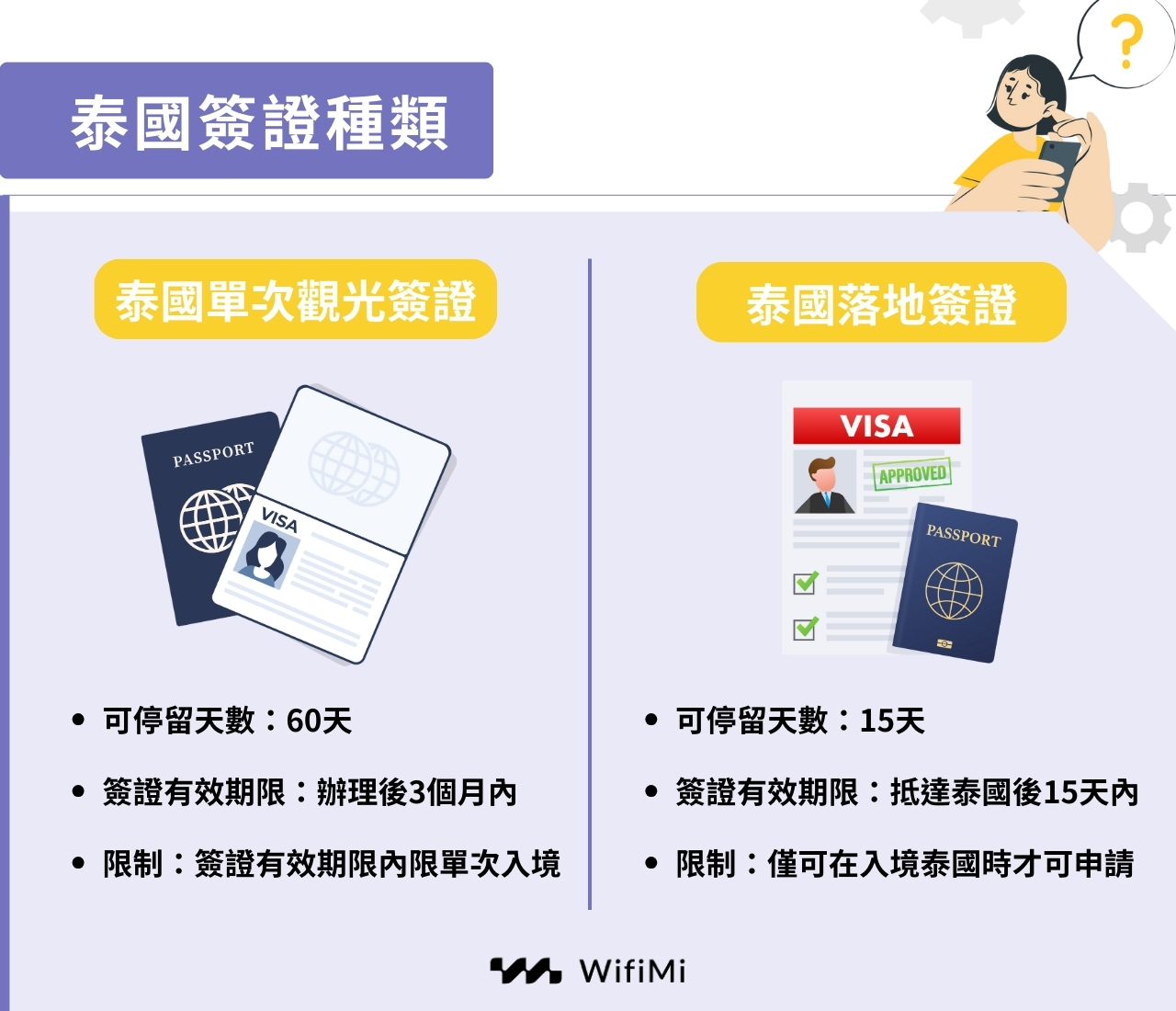 泰國簽證的種類