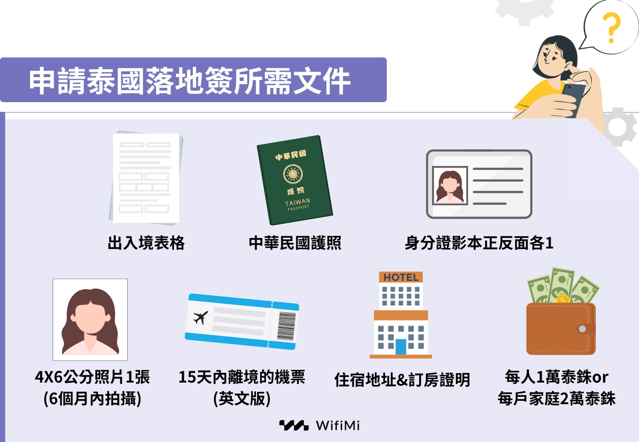 申請泰國落地簽證所需文件
