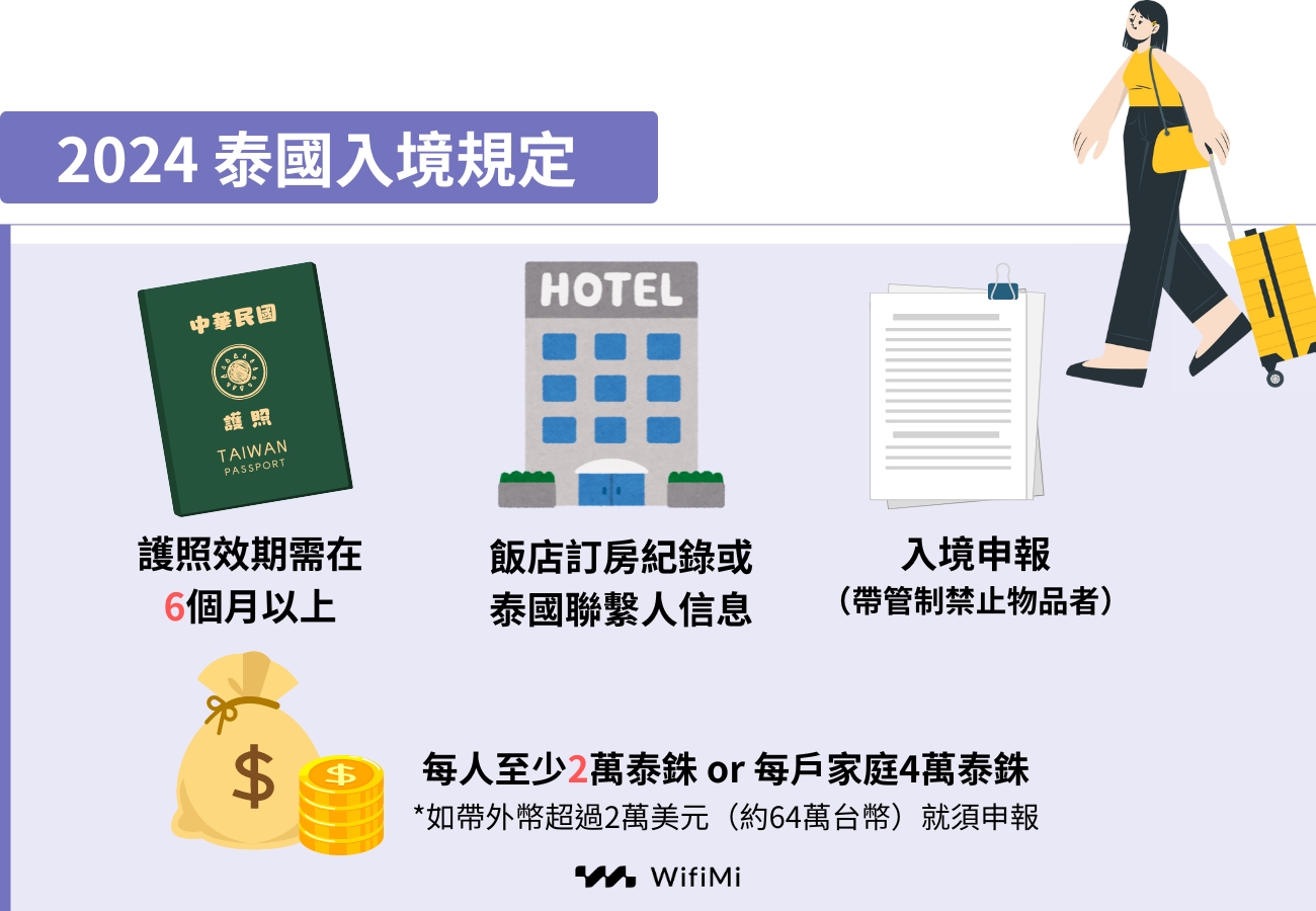 2024泰國入境規定