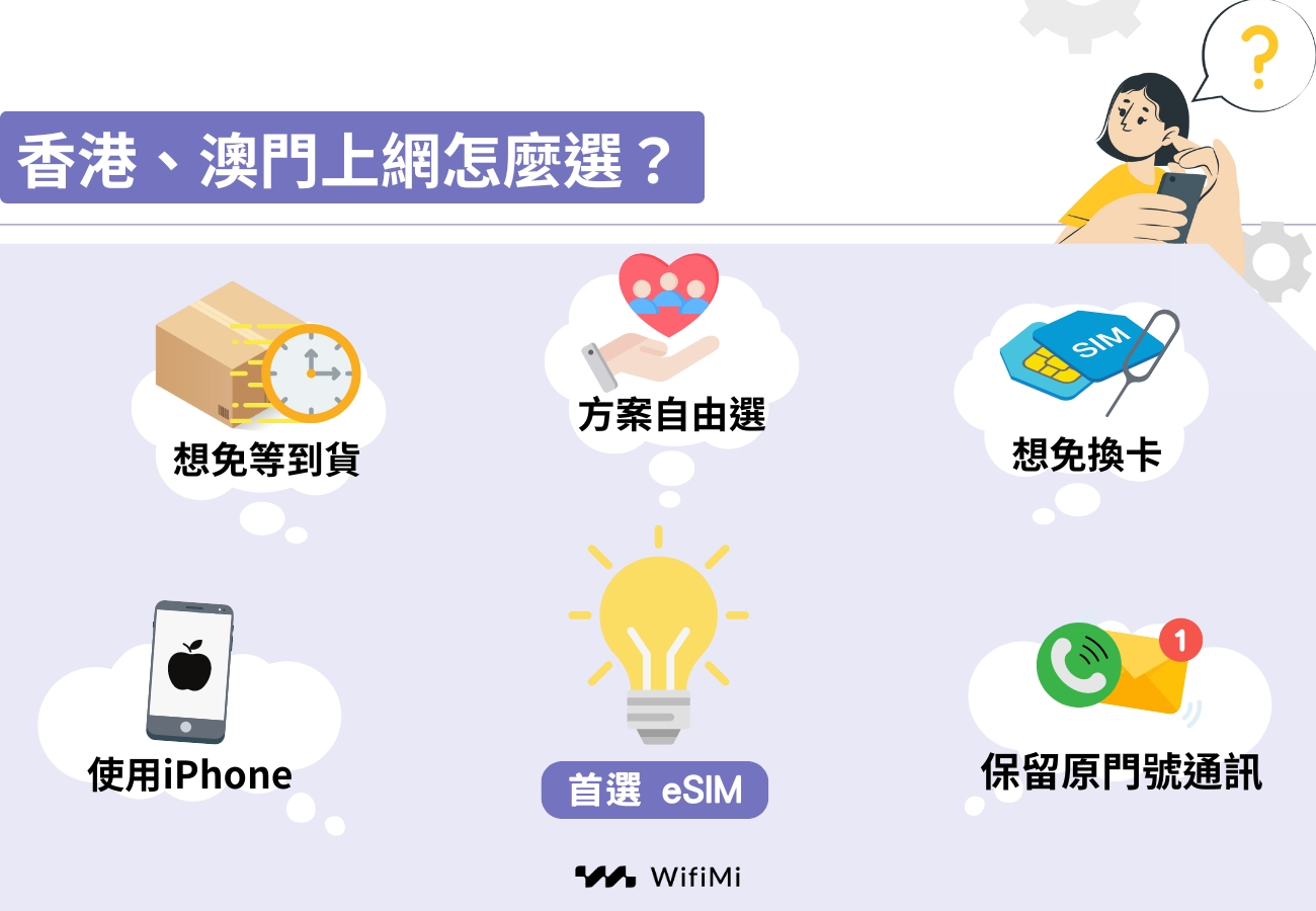 香港、澳門上網怎麼選？選ESIM
