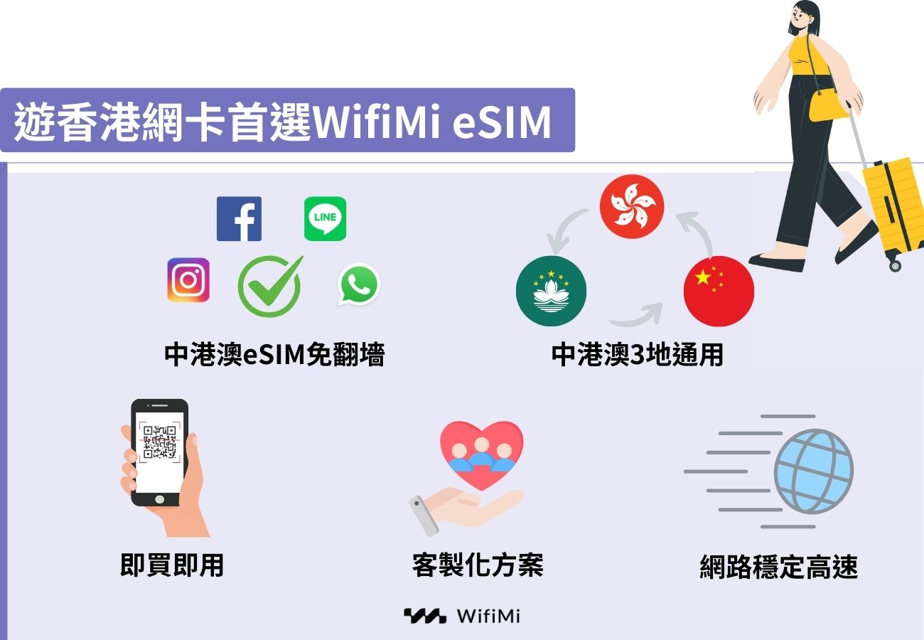 香港網卡首選wifimi esim