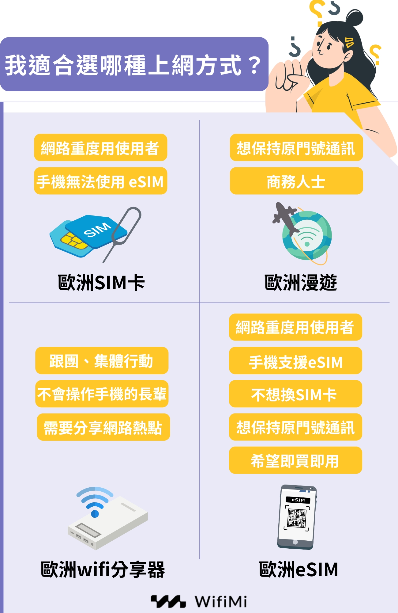 如何選擇歐洲上網方式