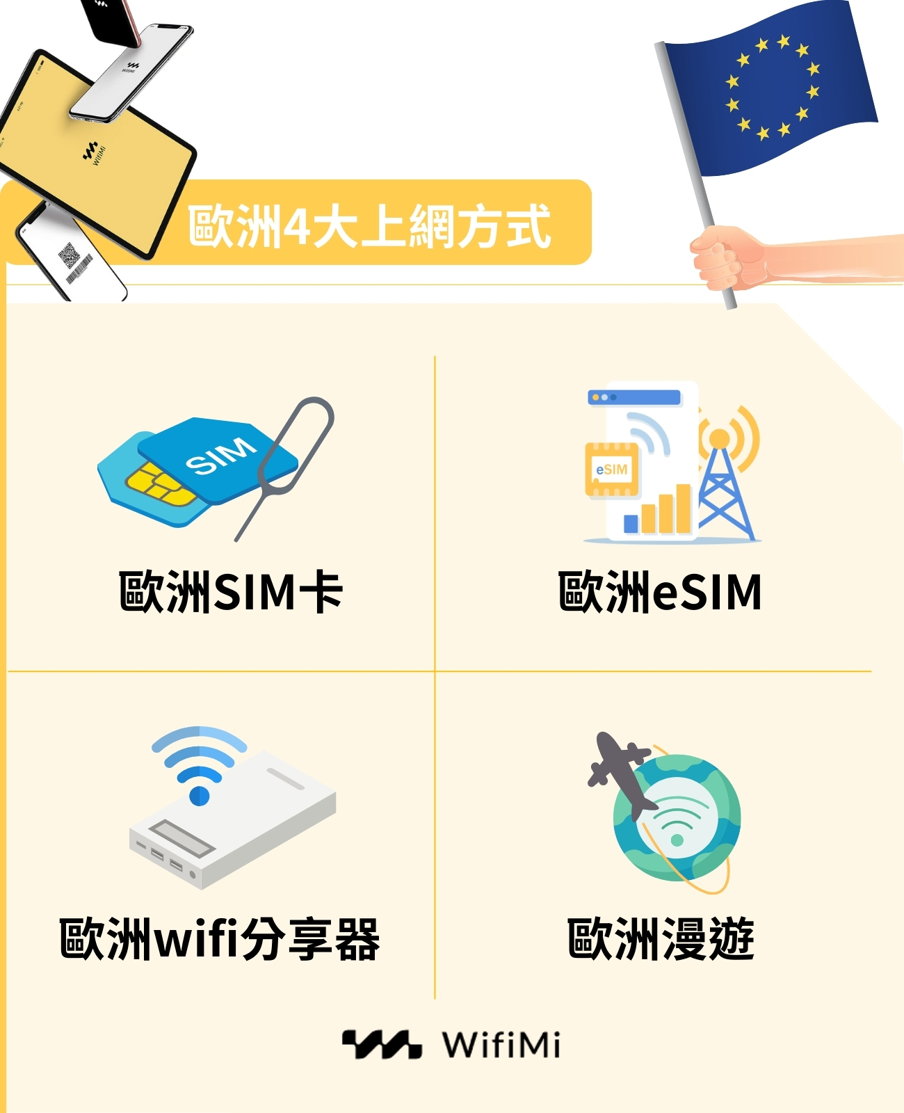 歐洲上網的4中方式：esim、sim卡、wifi分享器、漫遊