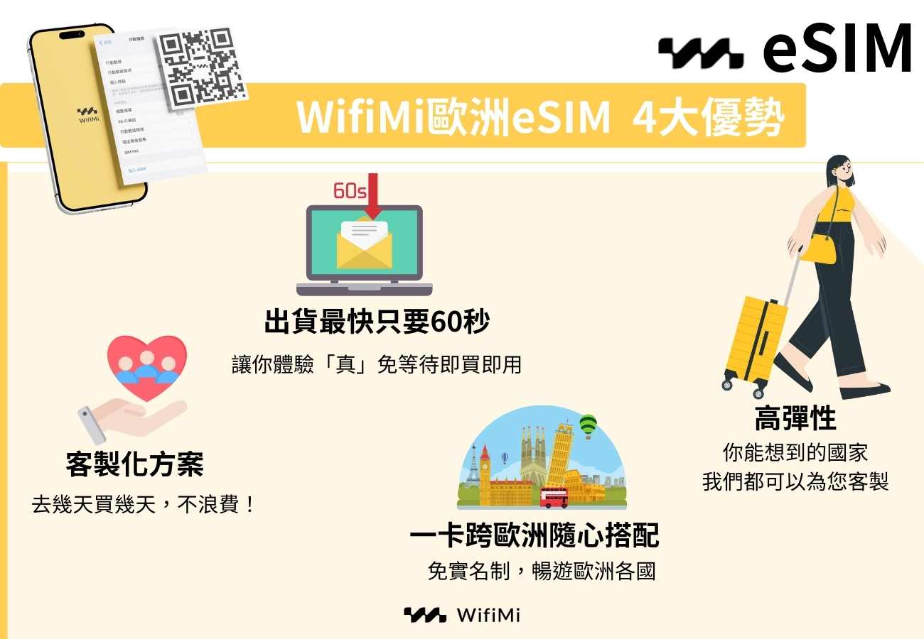 wifimi 歐洲esim 4大優勢