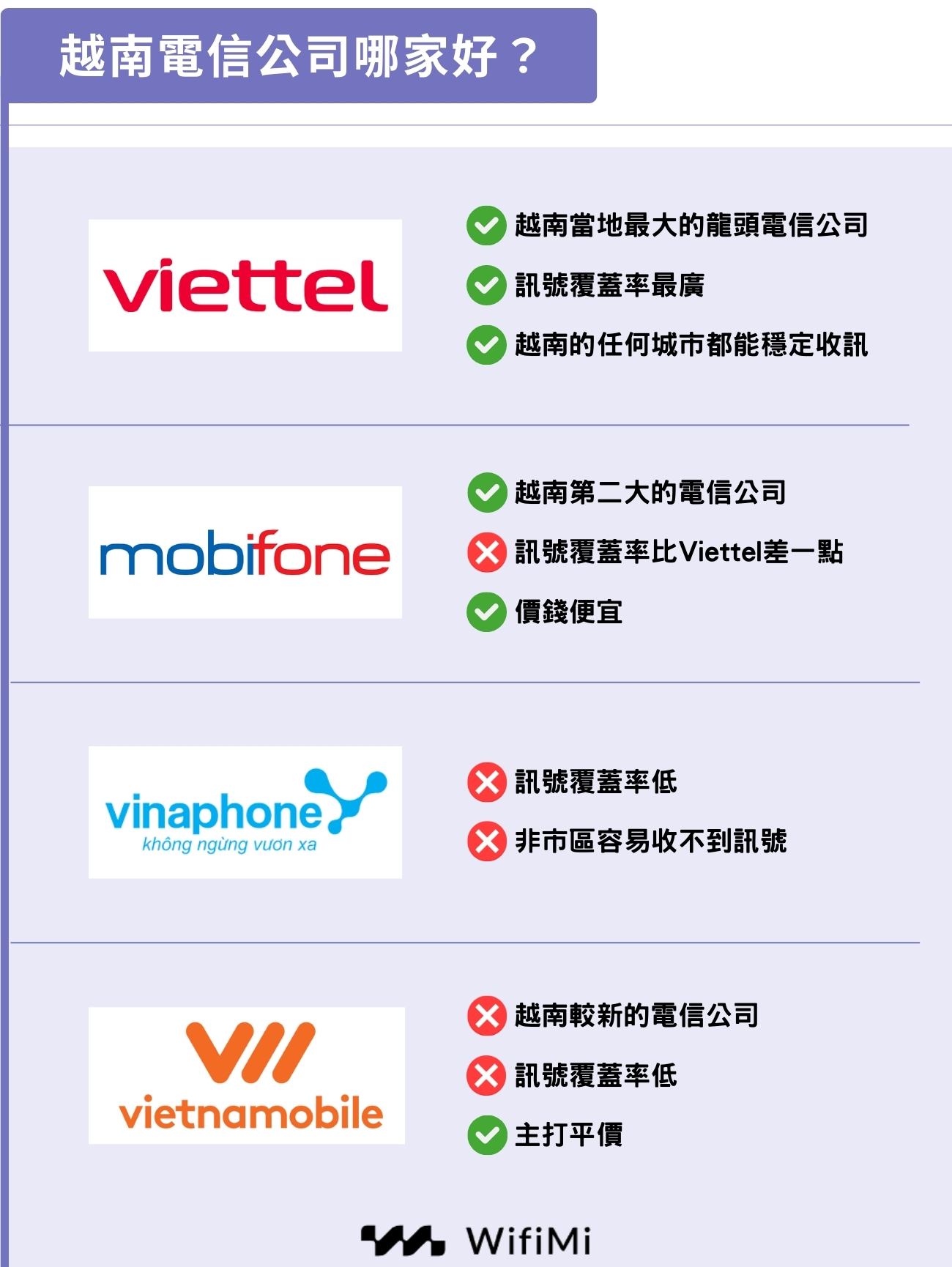 越南電信公司哪家好