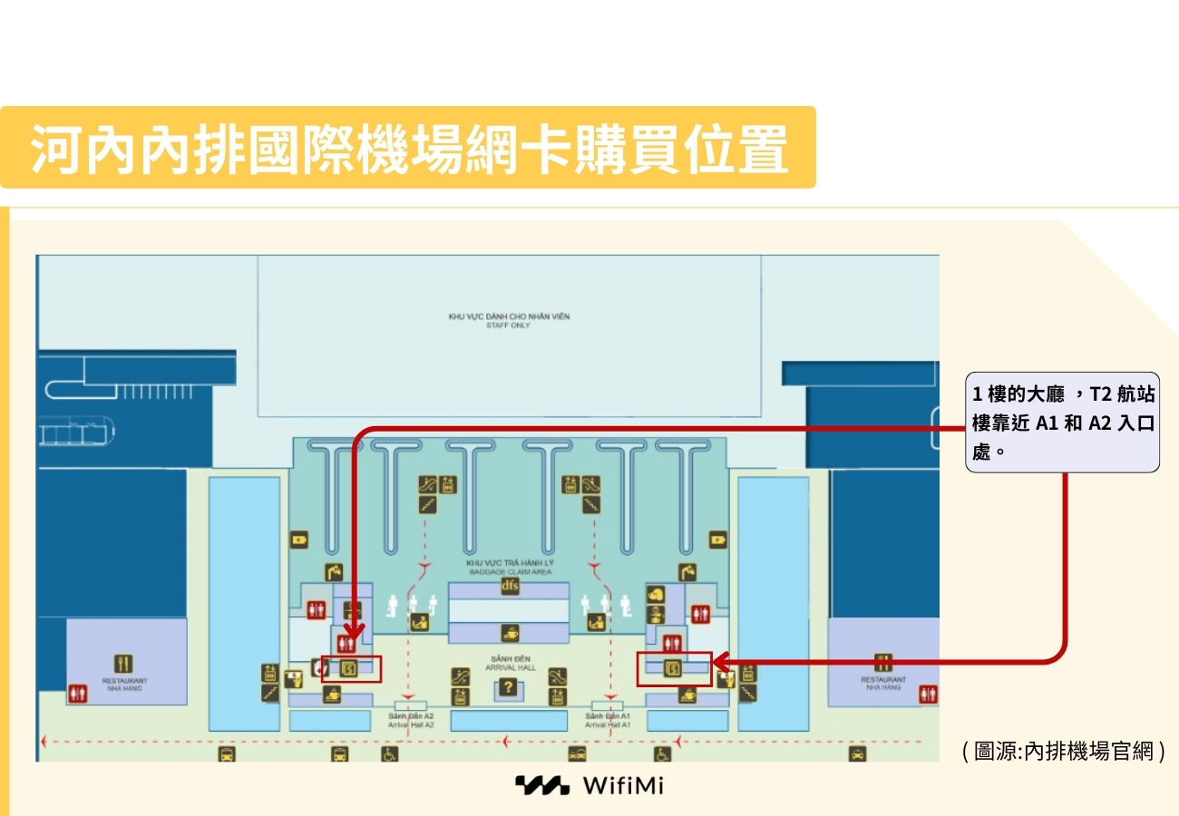 河內內排國際機場網卡購買位置