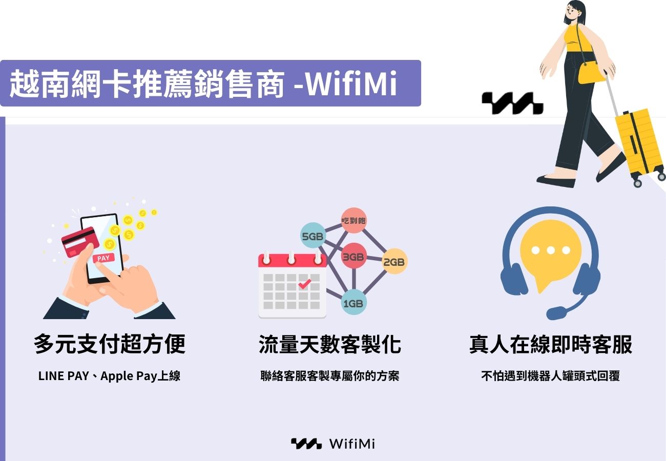 越南網卡推薦wifimi esim
