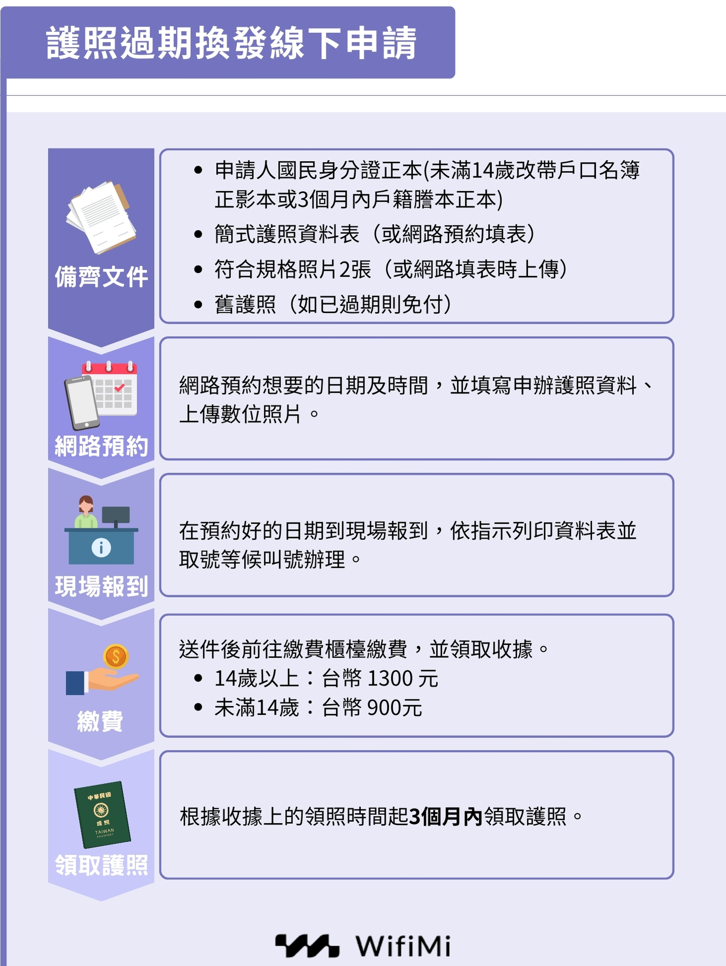 護照過期換發線下申請的條件