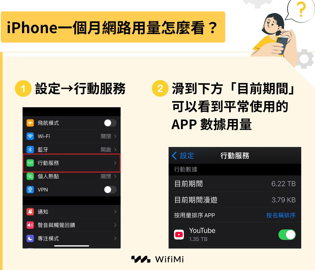 iPhone一個月網路用量怎麼看