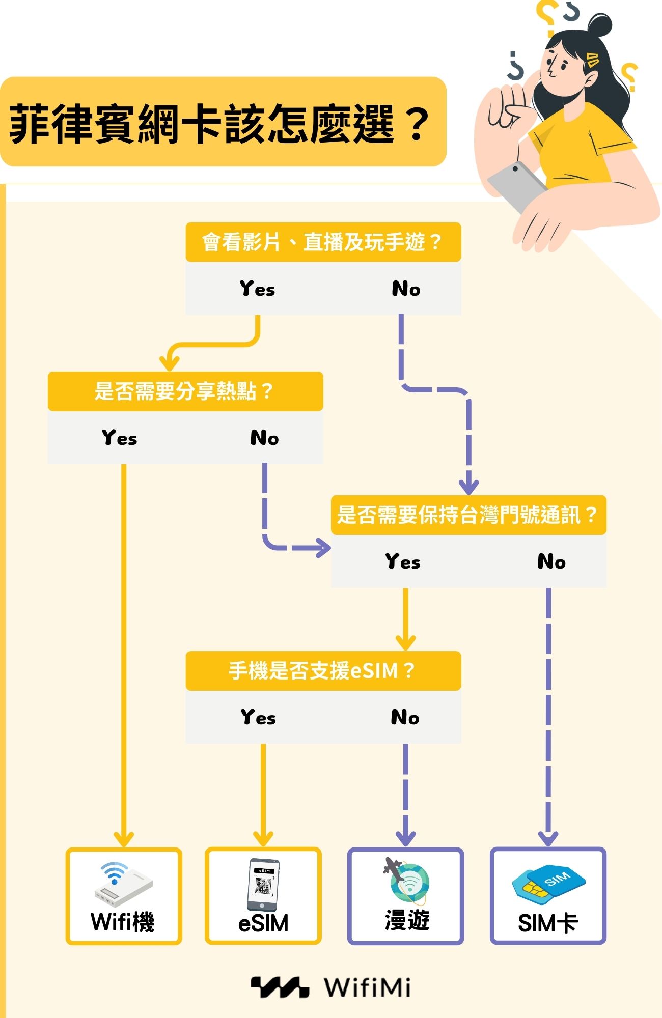 菲律賓網卡怎麼選？