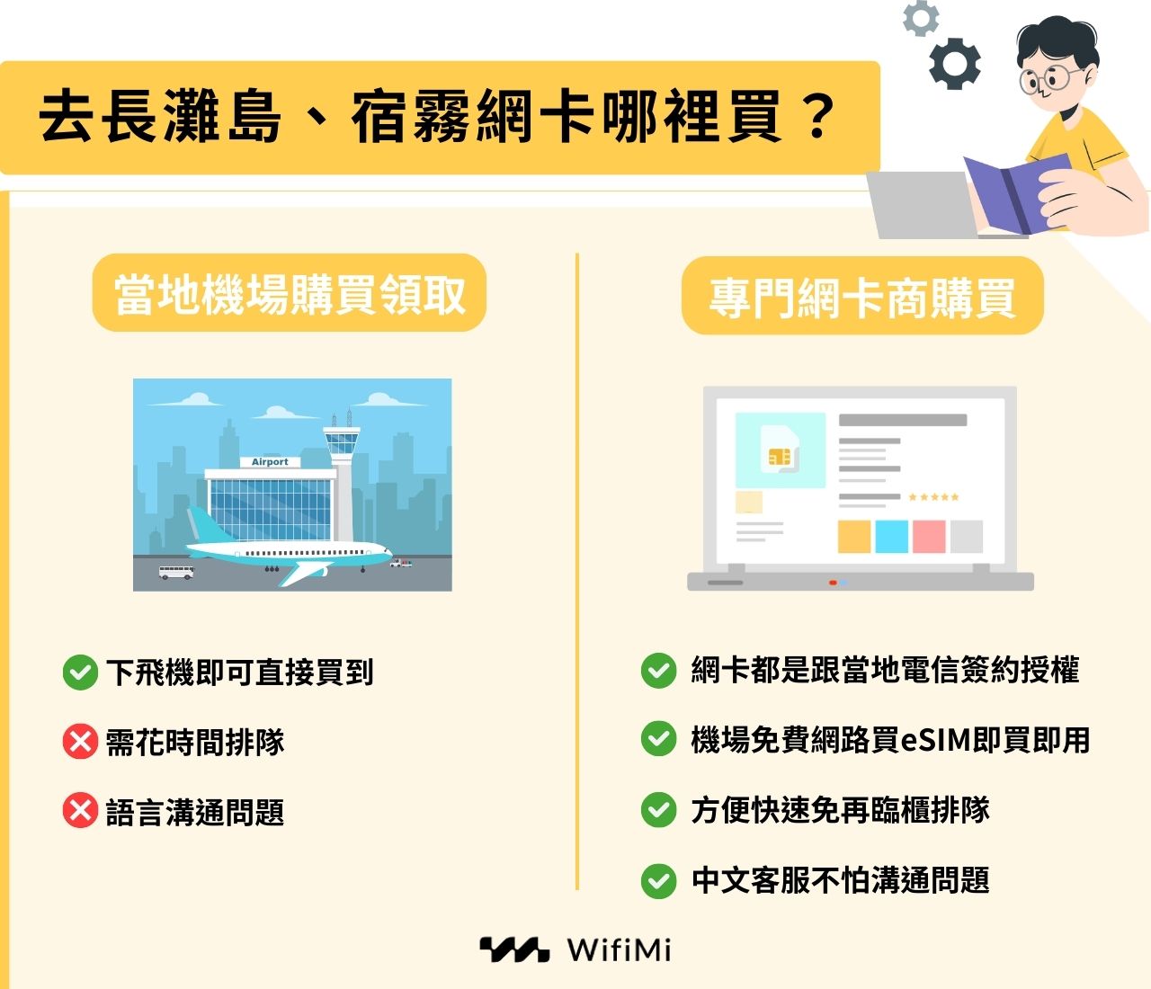 長灘島、宿務網卡購買方式